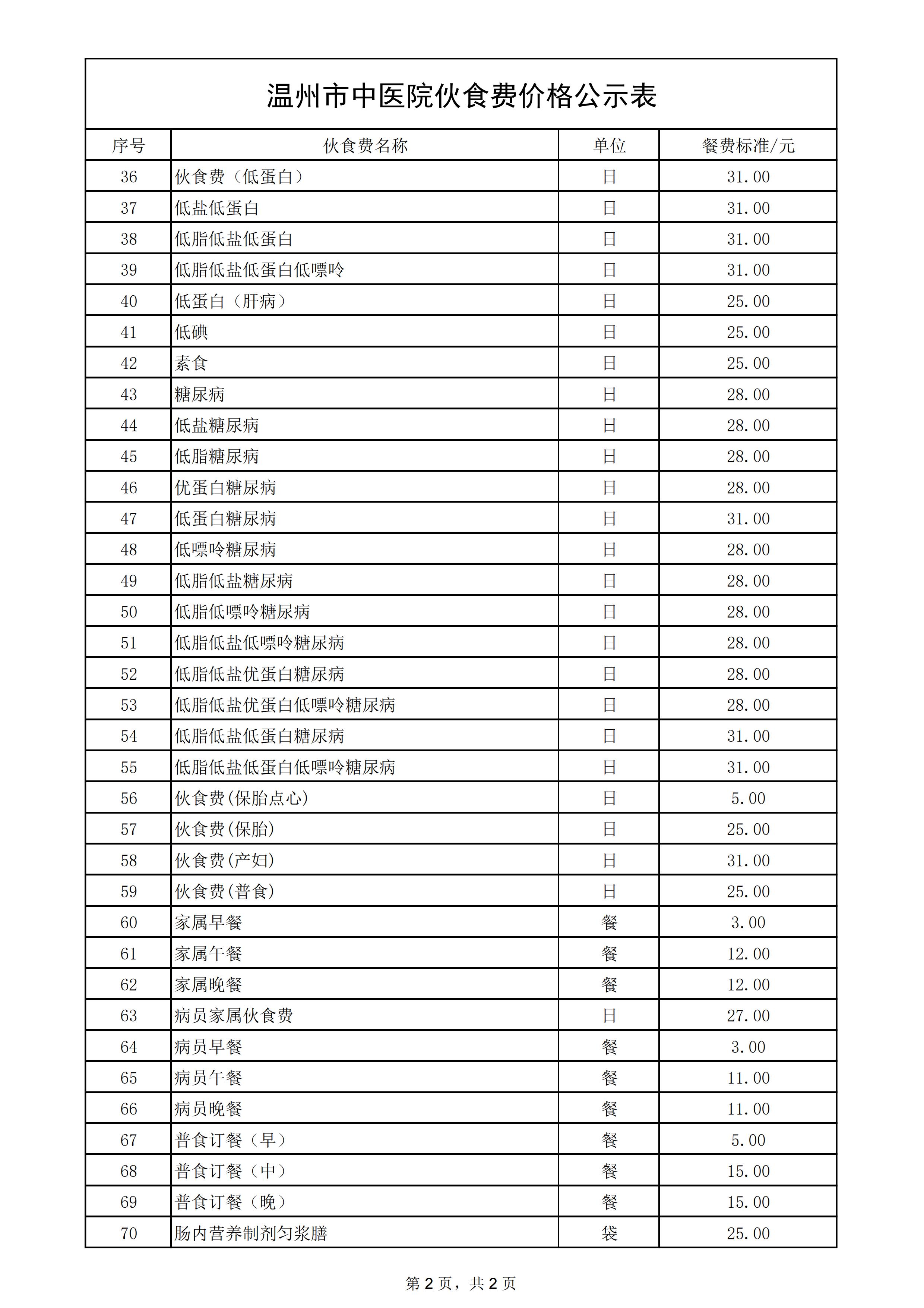 温州市中医院伙食费价格公示2.jpg